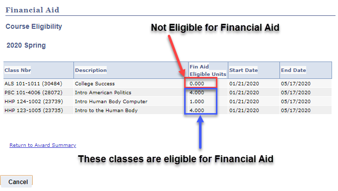 Screenshot of Eligible Financial Aid Courses